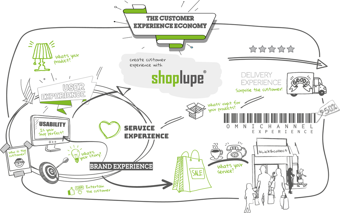 Die Prinzipien der Customer Experience Economy